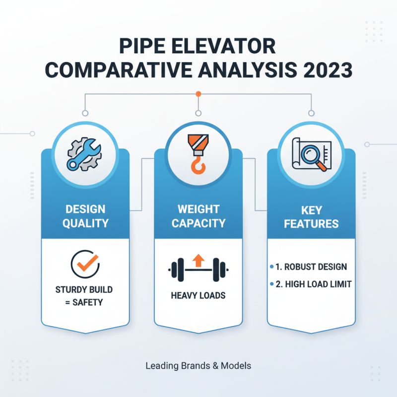 Top 10 Pipe Elevators for Efficient Lifting and Handling?
