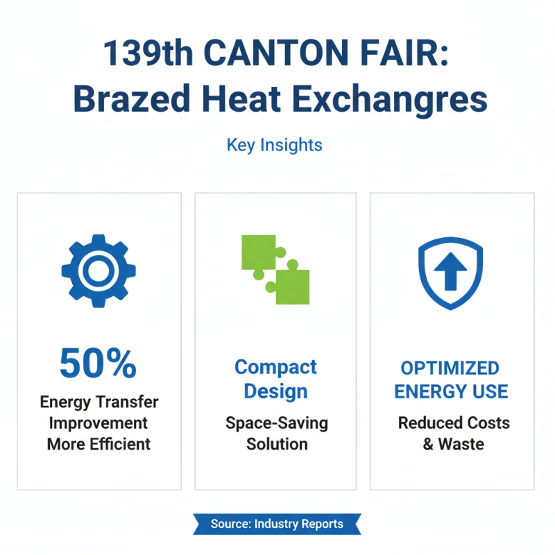 Why Choose Brazed Heat Exchangers at the 139th Canton Fair?