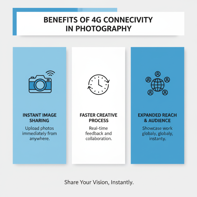 Why Choose a 4G Camera for Your Photography Needs?