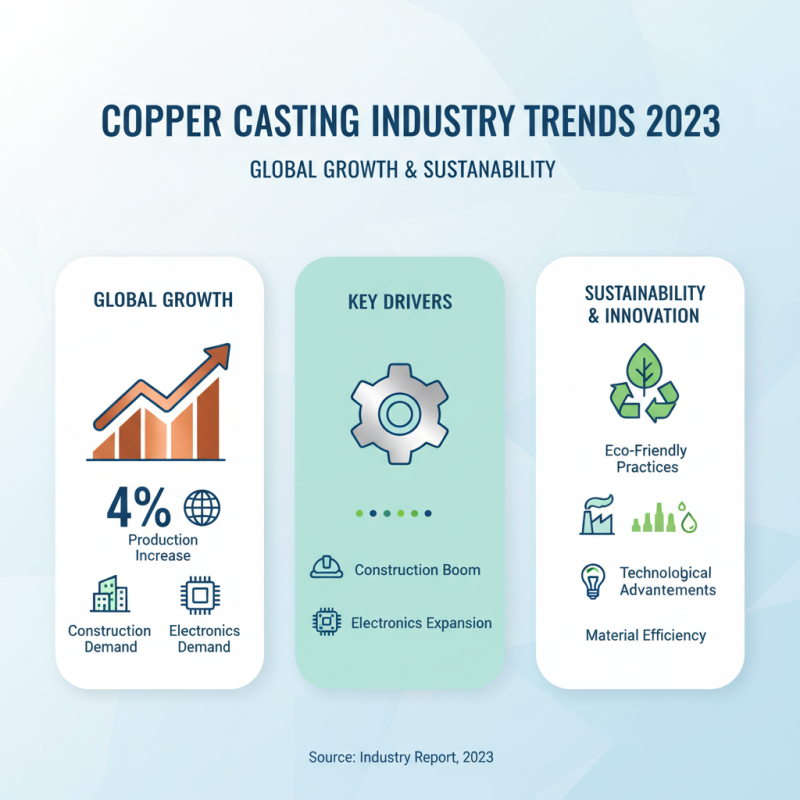 Top 10 Copper Casting Products to Watch at China Import Expo?