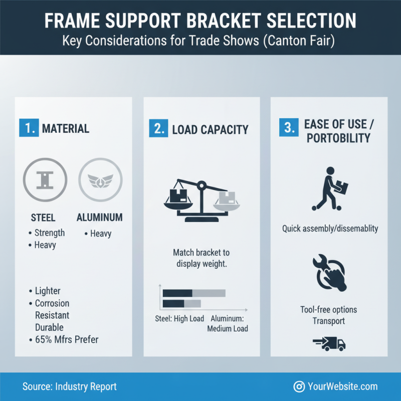 How to Choose the Right Frame Support Bracket at Canton Fair?