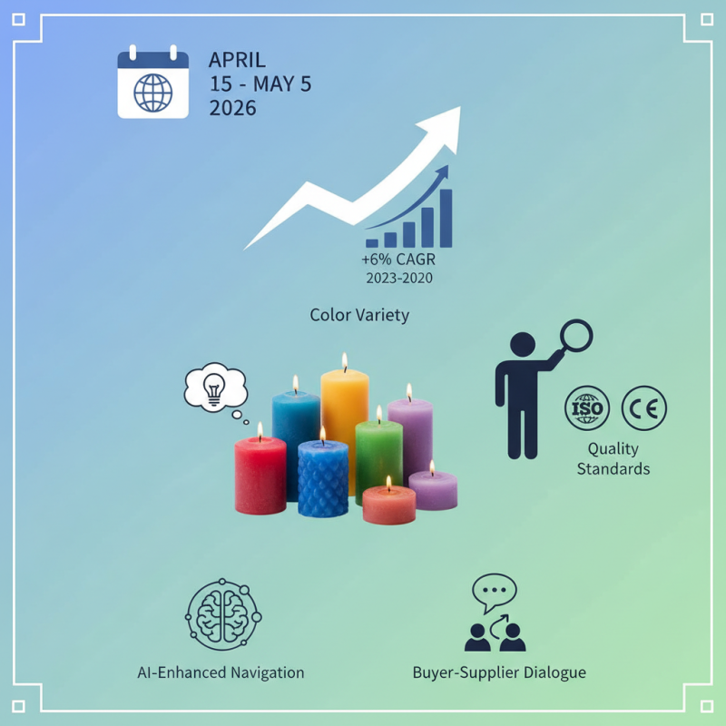 Best Colored Candles Supplier at 2026 Canton Fair Insights?