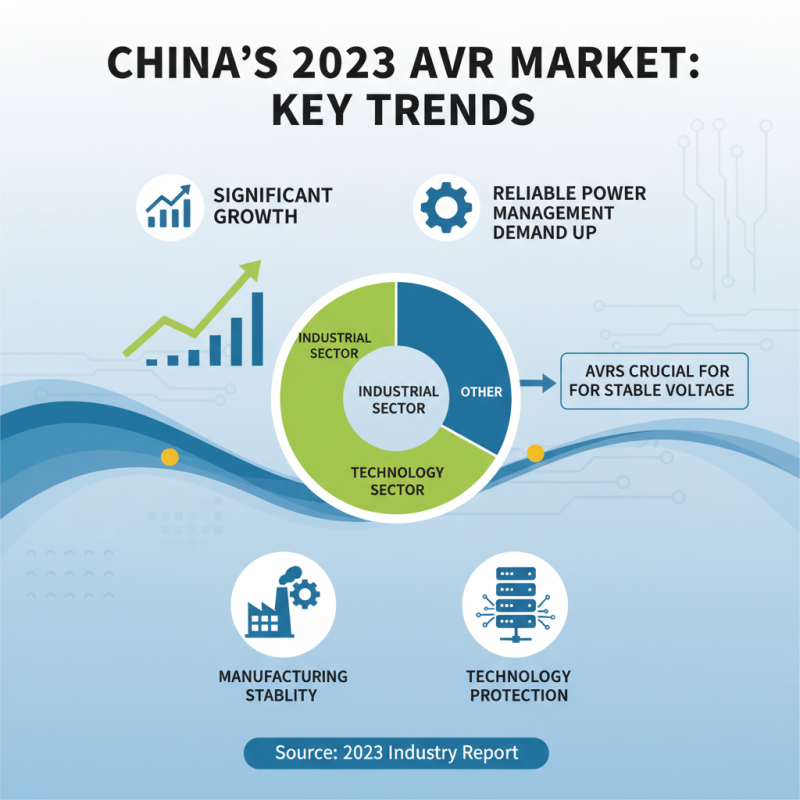 Discover the Top Automatic Voltage Regulator Models in China?