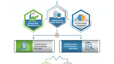 Top Stainless Steel Wire Mesh Trends at China Import Expo 2026?