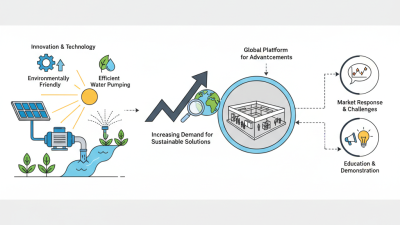 ACDC Solar Surface Pump Insights from 139th Canton Fair?