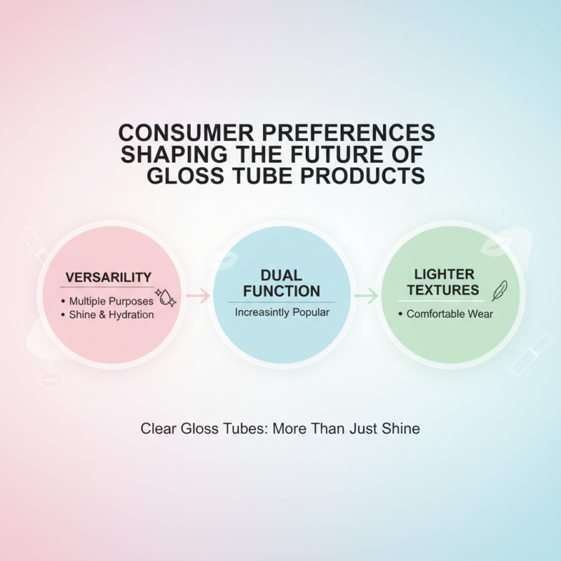 2026 Top Trends in Clear Gloss Tube Beauty Products Are You Ready?