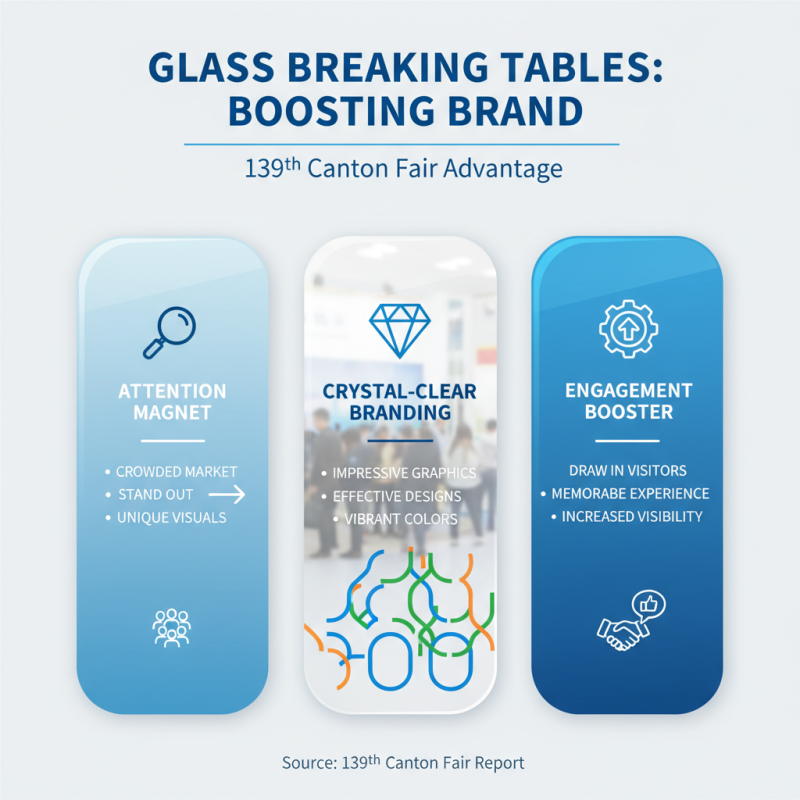 Why Choose a Glass Breaking Table at the 139th Canton Fair?