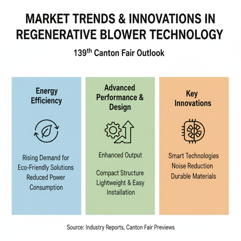 How to Choose the Best Regenerative Blower at 139th Canton Fair?