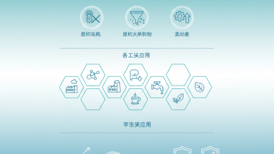 Why Choose Ultrafiltration Systems at the 139th Canton Fair?