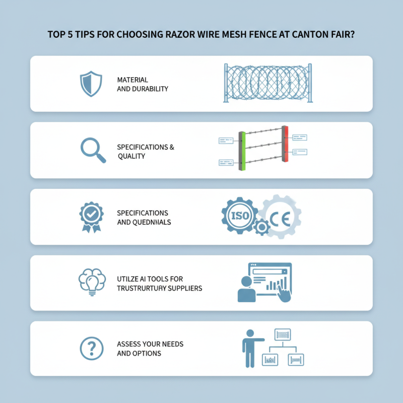 Top 5 Tips for Choosing Razor Wire Mesh Fence at Canton Fair?