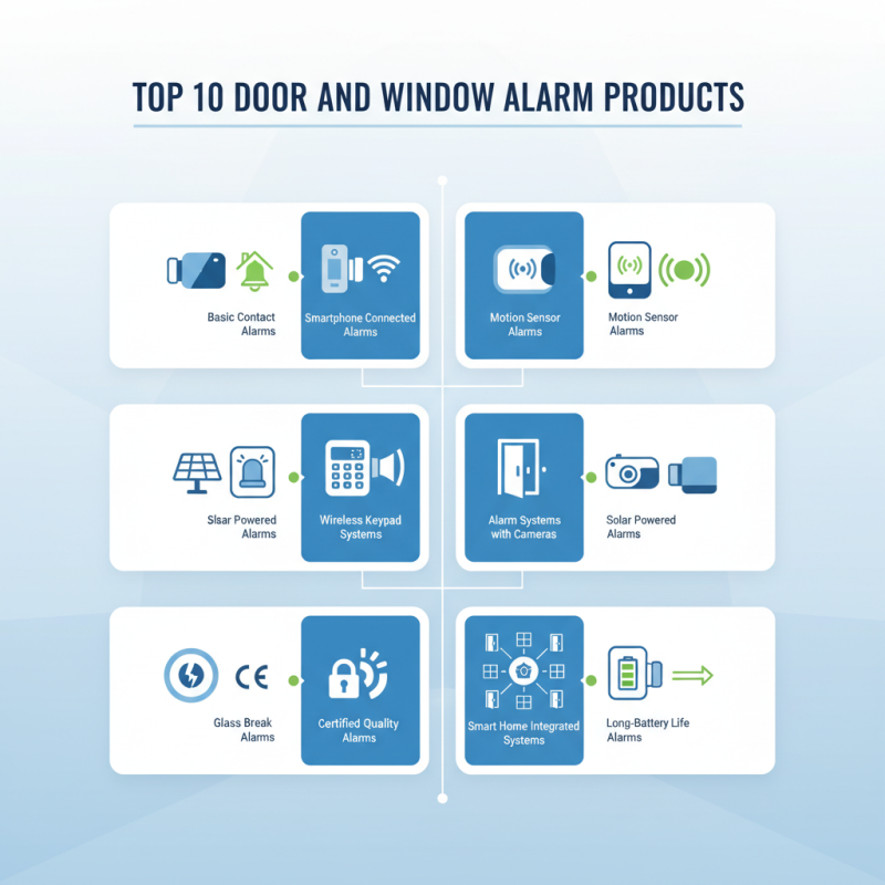 Top 10 Door And Window Alarm Products at the 139th Canton Fair?
