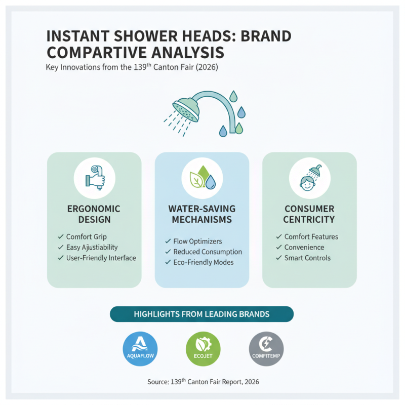 Top Instant Shower Heads at 139th Canton Fair 2026 Insights?