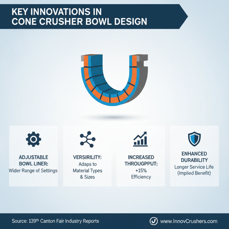 Top Cone Crusher Bowl Innovations at the 139th Canton Fair?