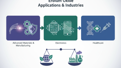 How to Use Erbium Oxide in Various Applications and Industries?