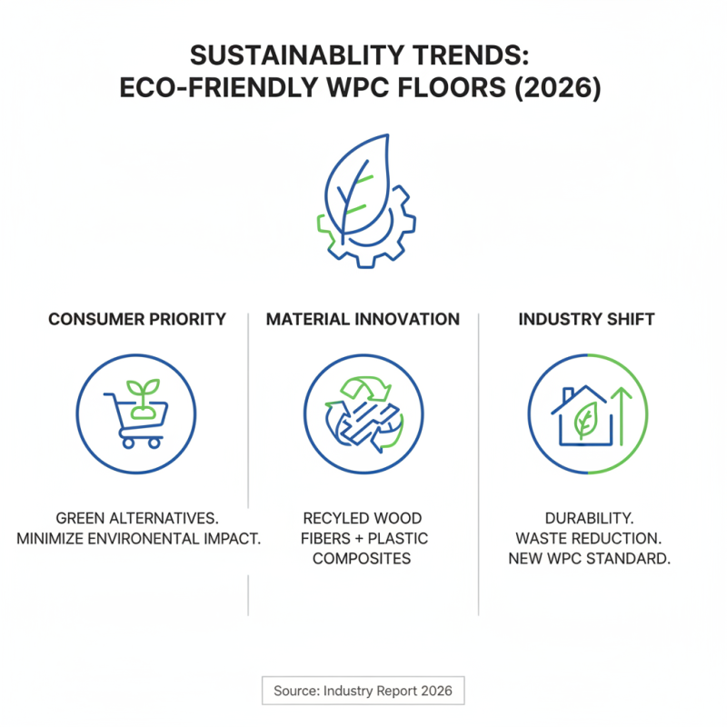 2026 Top WPC Floor Trends You Should Know About?