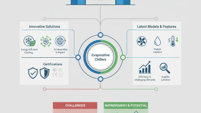 Top Evaporative Chiller Solutions at the 139th Canton Fair?
