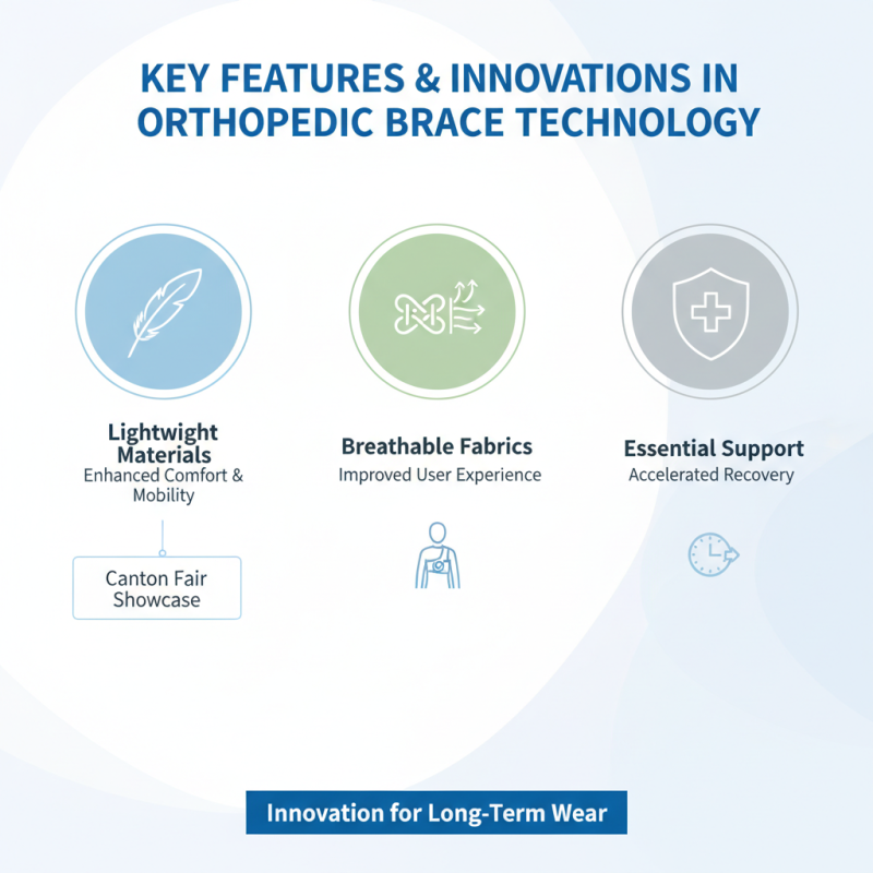 Why Choose Orthopedic Braces at the 139th Canton Fair?