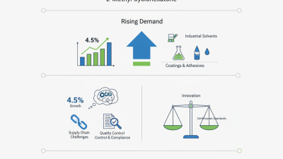Is 2 Methyl Cyclohexanone the Key Product at China Import Expo?