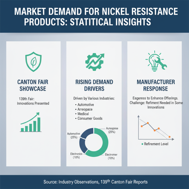 Nickel Resistance Innovations at 139th Canton Fair Insights?