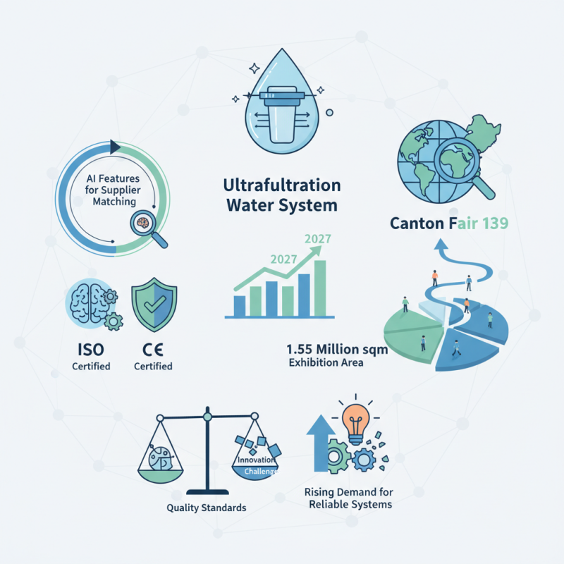 Why Choose Ultrafiltration Water System at Canton Fair 139?
