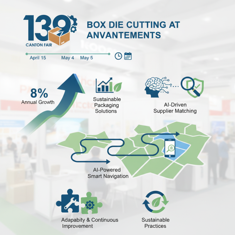 2026 Best Box Die Cutting Insights at 139th Canton Fair?