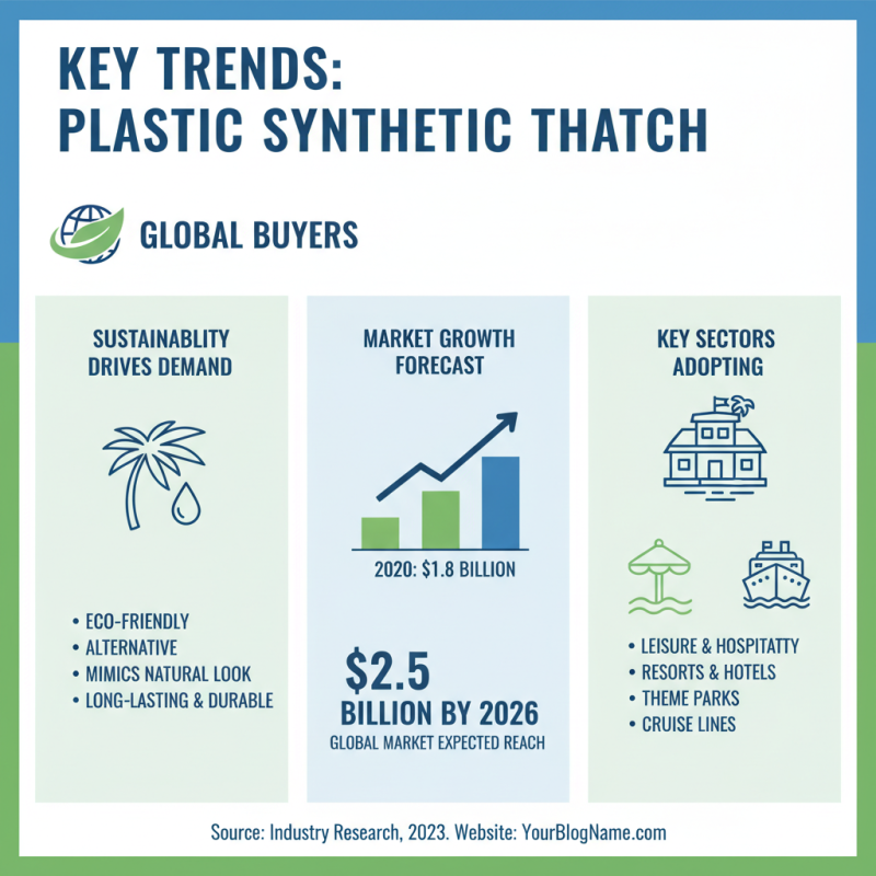 2026 Trends in Plastic Synthetic Thatch for Global Buyers?