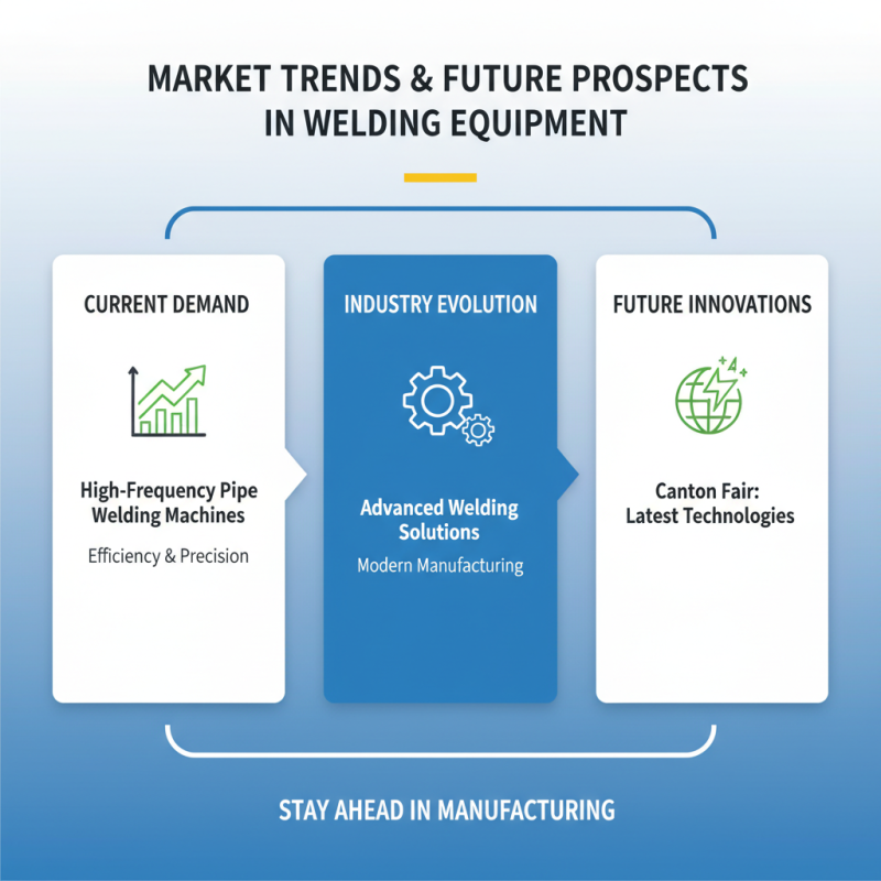 Best High Frequency Pipe Welding Machine at Canton Fair 139?