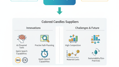 Top Colored Candles Supplier at China Import Expo 2026?
