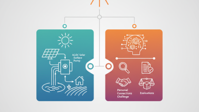 Discover the Best AC/DC Solar Surface Pump at Canton Fair 2026?