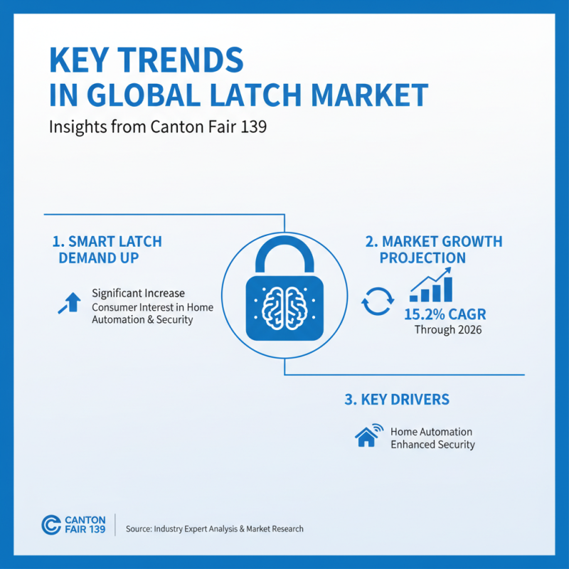 China Top Push To Close Latch Highlights at Canton Fair 139?