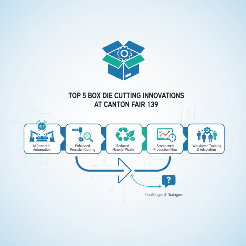 Top 5 Box Die Cutting Innovations at Canton Fair 139?