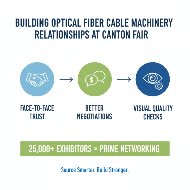 How to Source Optical Fiber Cable Machinery at Canton Fair?