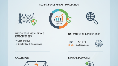 Top Razor Wire Mesh Fence Suppliers at the 139th Canton Fair?