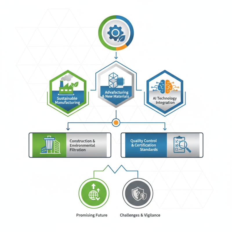 Top Stainless Steel Wire Mesh Trends at China Import Expo 2026?
