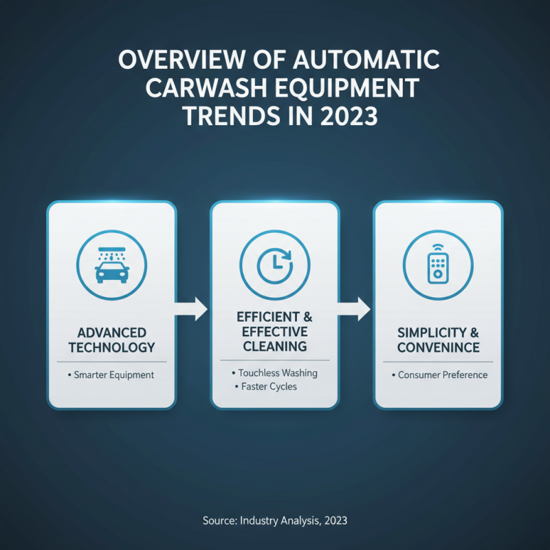 Top 5 Automatic Carwash Equipment at China Import and Export Fair?