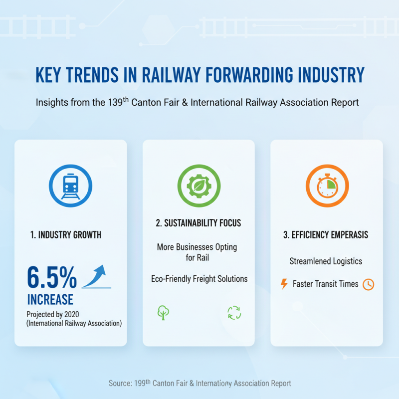 Best Railway Forwarder Insights at 139th Canton Fair 2026?