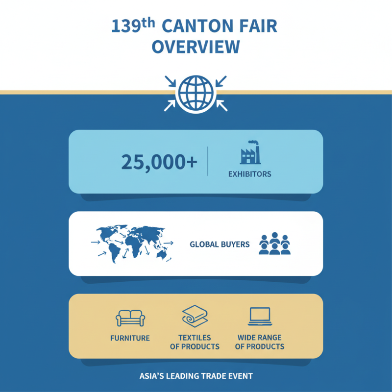 Top 10 80 Inch Dining Tables at the 139th Canton Fair?