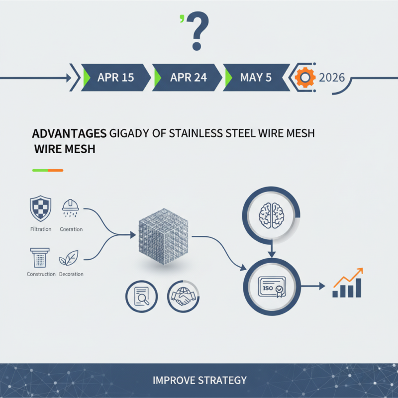 Why Choose Stainless Steel Wire Mesh at the 139th Canton Fair?