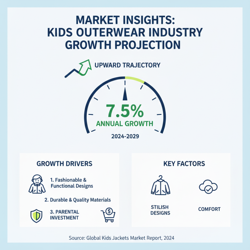 Best Kids Jackets to Discover at the 139th Canton Fair?