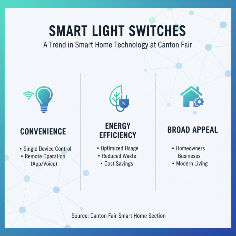 Why Choose Smart Light Switches at the 139th Canton Fair?