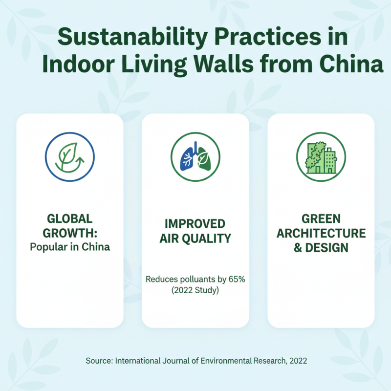 2026 Best Indoor Living Wall Trends from China Import Expo?