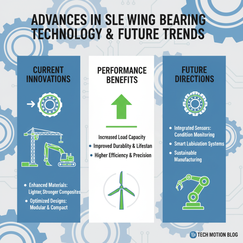 Top Uses of Slewing Bearings in Modern Machinery and Industry?