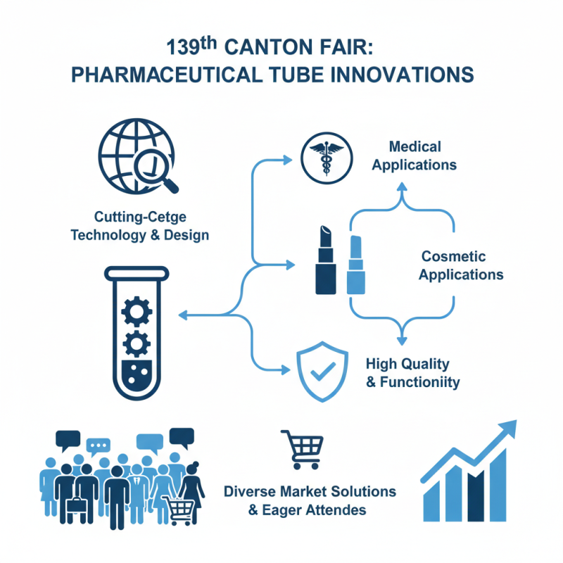 Top Pharmaceutical Tube Products at the 139th Canton Fair?