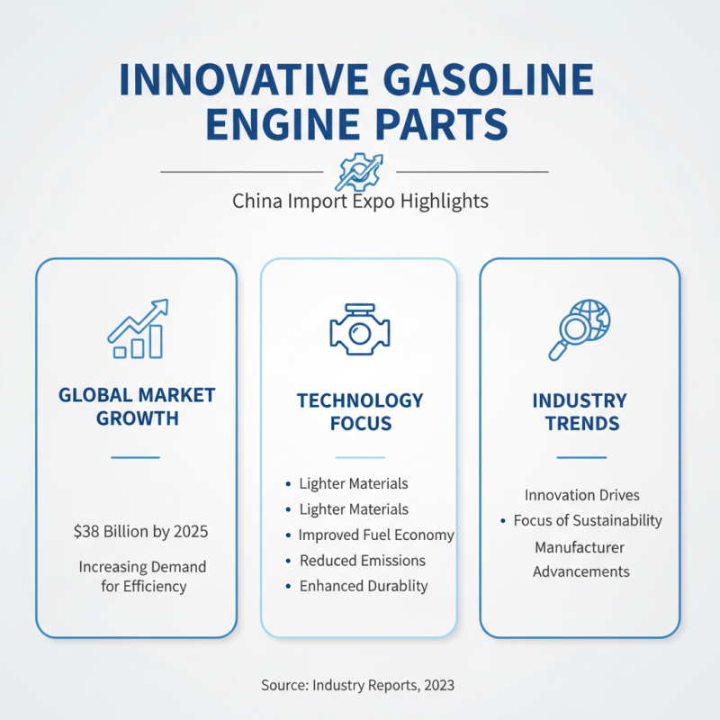 Top Gasoline Engine Parts to Discover at China Import Expo?