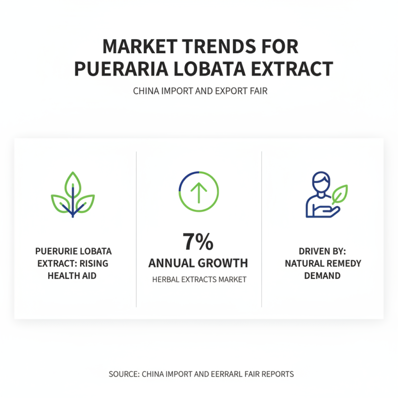 Exploring Pueraria Lobata Extract at China Import and Export Fair?