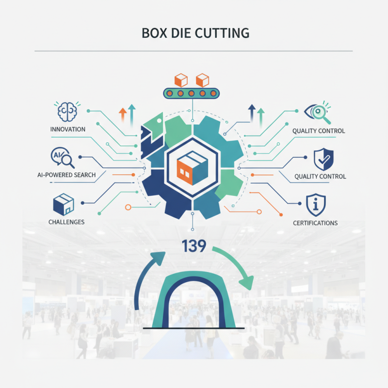 Why Choose Box Die Cutting at the 139th Canton Fair?