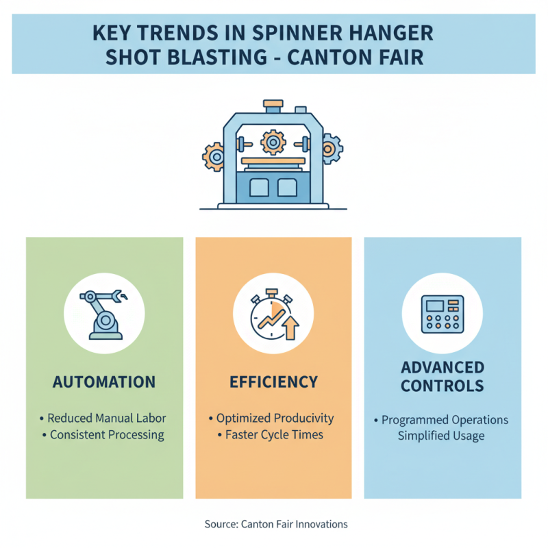 Top 10 Spinner Hanger Shot Blasting Machines at Canton Fair?