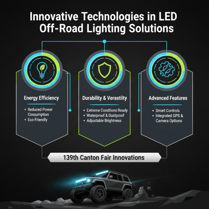 What is the Best Led Off Road Lighting at the 139th Canton Fair?