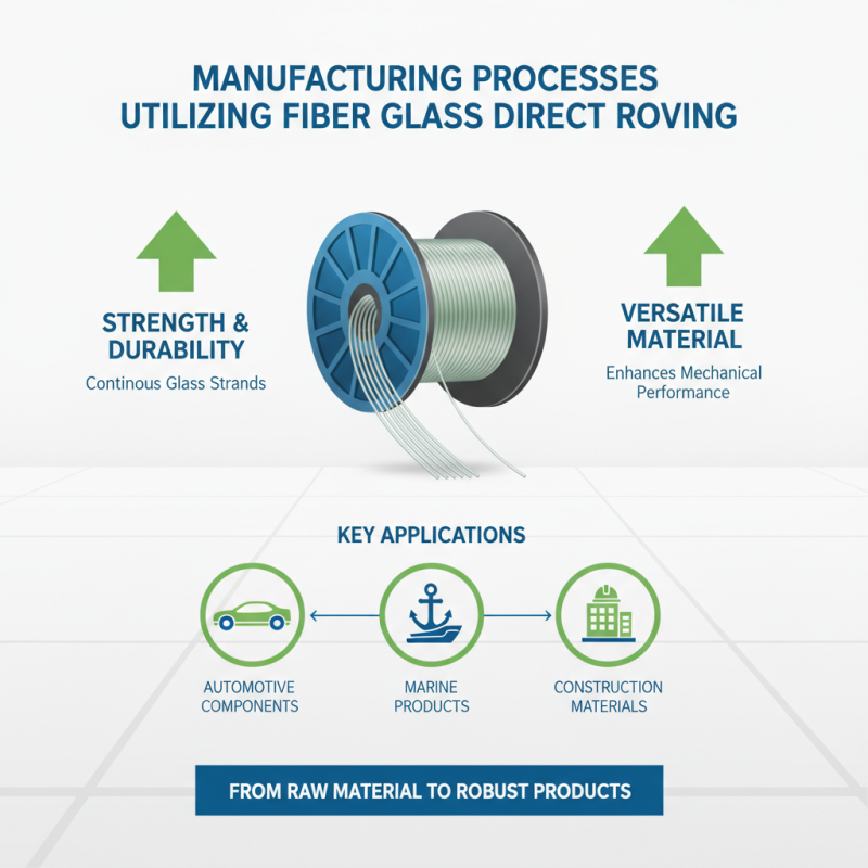 What is Fiber Glass Direct Roving and Its Applications in Manufacturing?