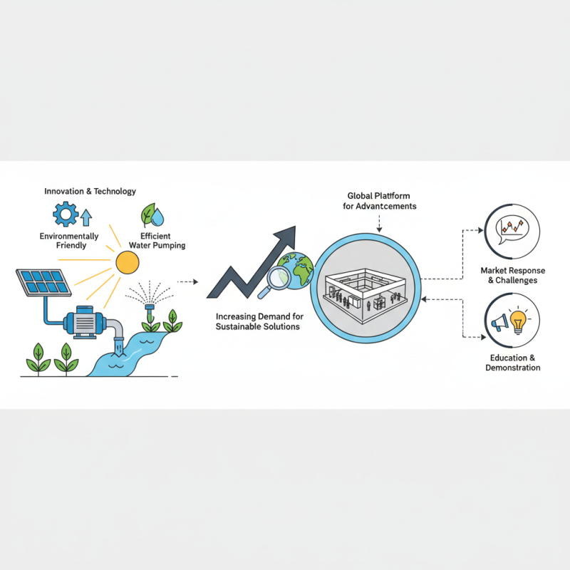 ACDC Solar Surface Pump Insights from 139th Canton Fair?